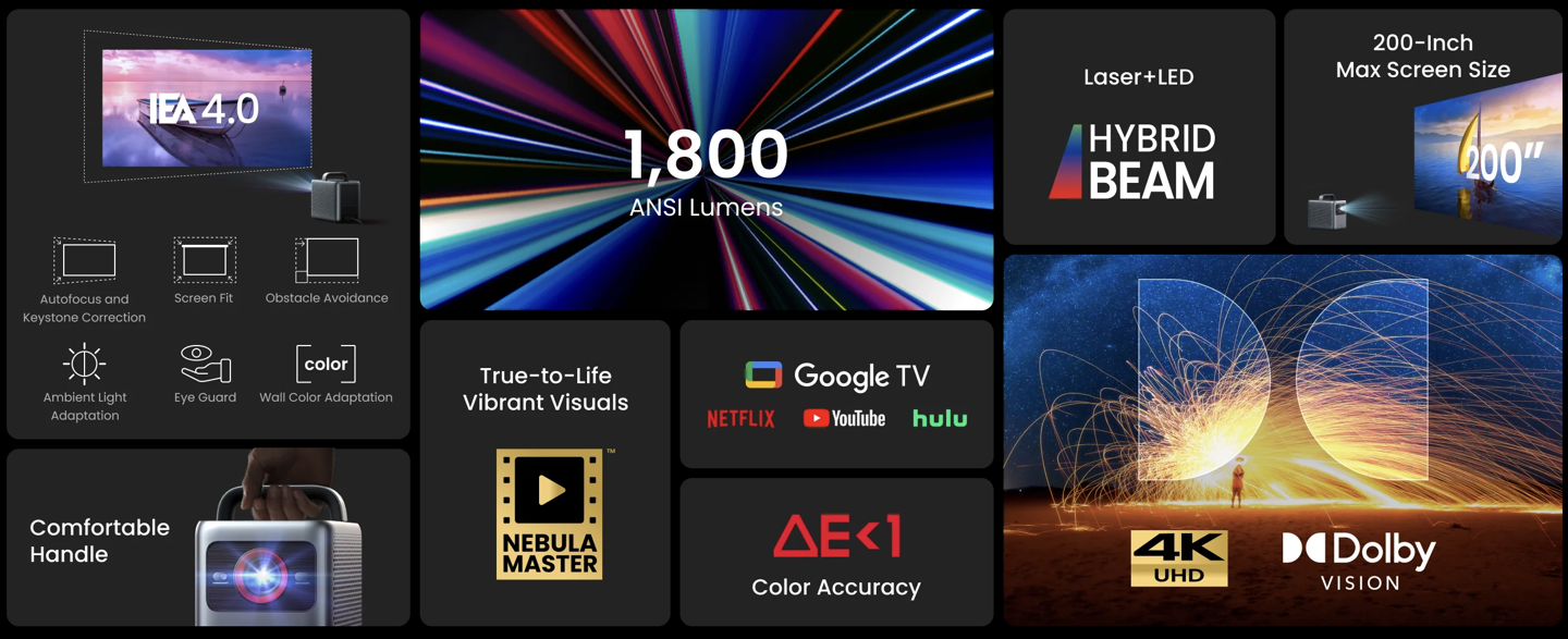 安克海外推出 Nebula Cosmos 4K SE 投影仪:原生 2160P 分辨率、1800 流明,1299 美元