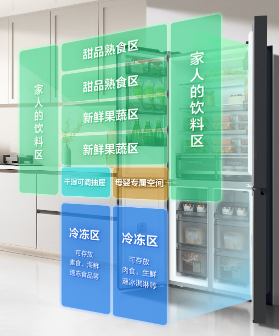 日常 3899 元:容声 501L 双系统冰箱 2015 元京东新低