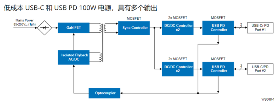 引领充电新风尚:瑞萨以低成本实现100W/140W电源适配器方案