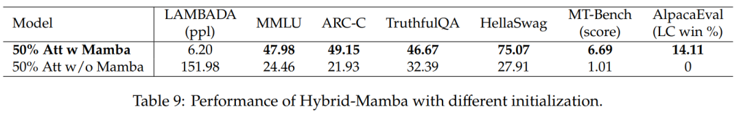 Mamba作者新作:将Llama3蒸馏成混合线性 RNN