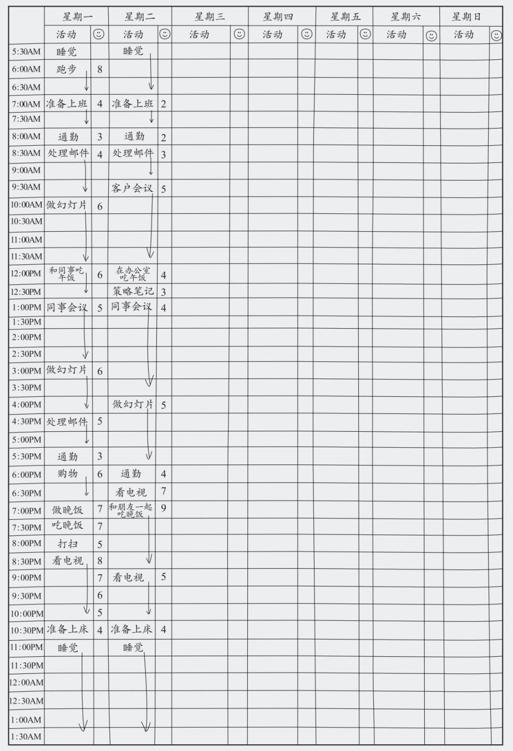 当代人的“新穷法”——时间贫困:如何利用时间,决定了我们是谁