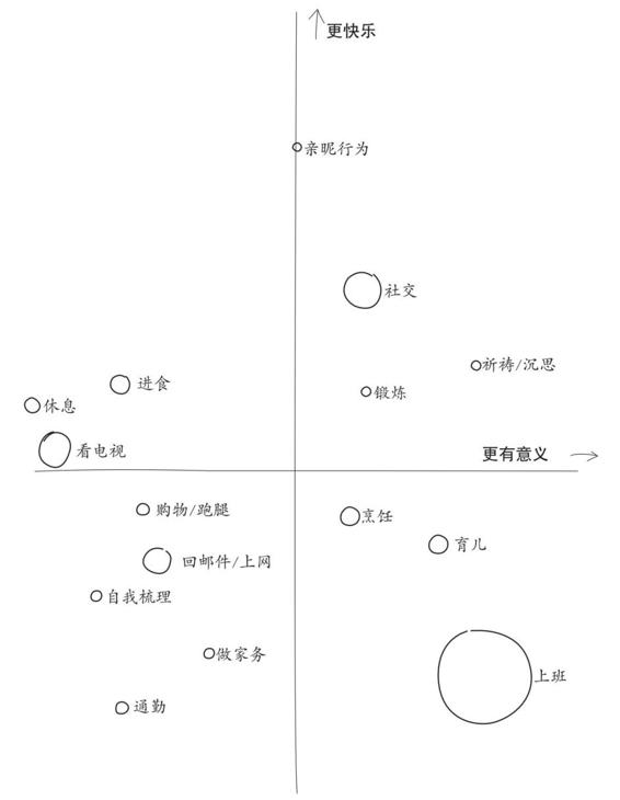 当代人的“新穷法”——时间贫困:如何利用时间,决定了我们是谁