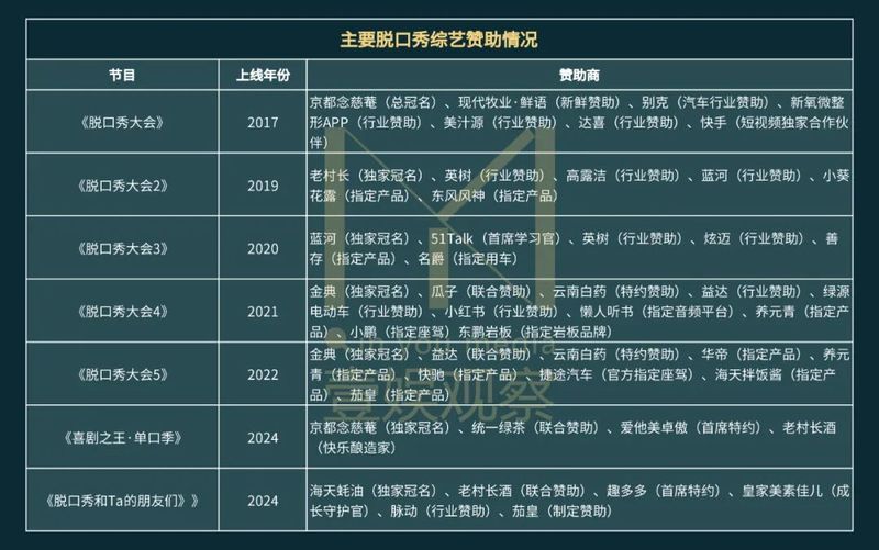 从《脱友》《喜单》来看,脱口秀吸金术还是综艺界最强吗?