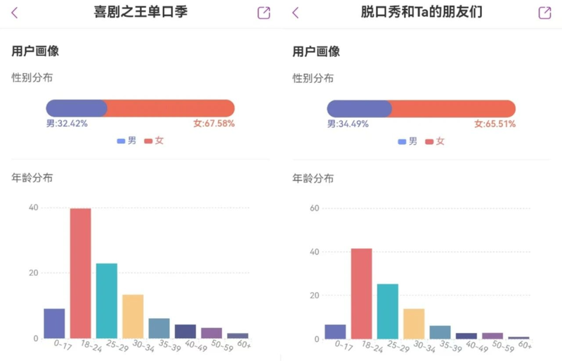从《脱友》《喜单》来看,脱口秀吸金术还是综艺界最强吗?