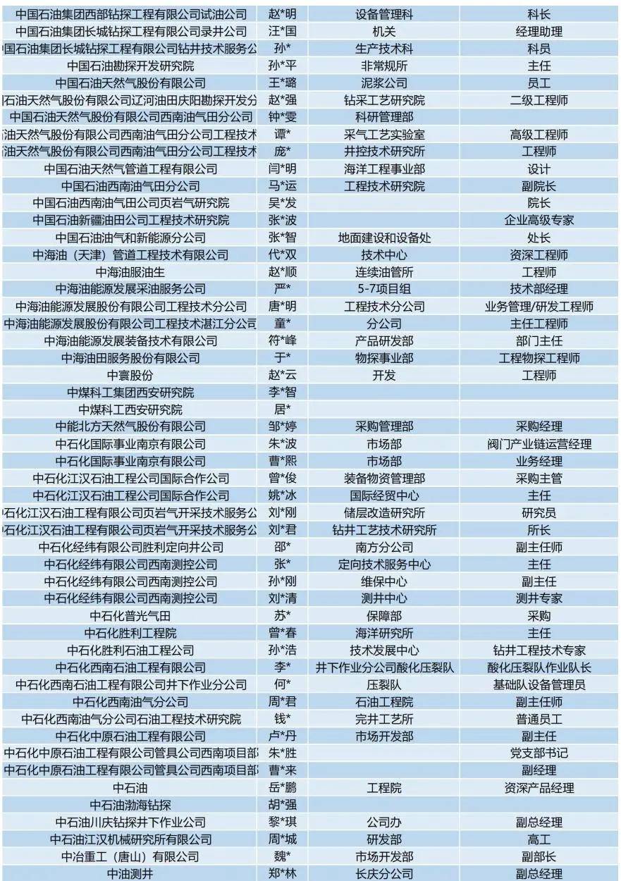 超1.6万！cippe成都石油展专业观众预登记超踊跃（附名单）