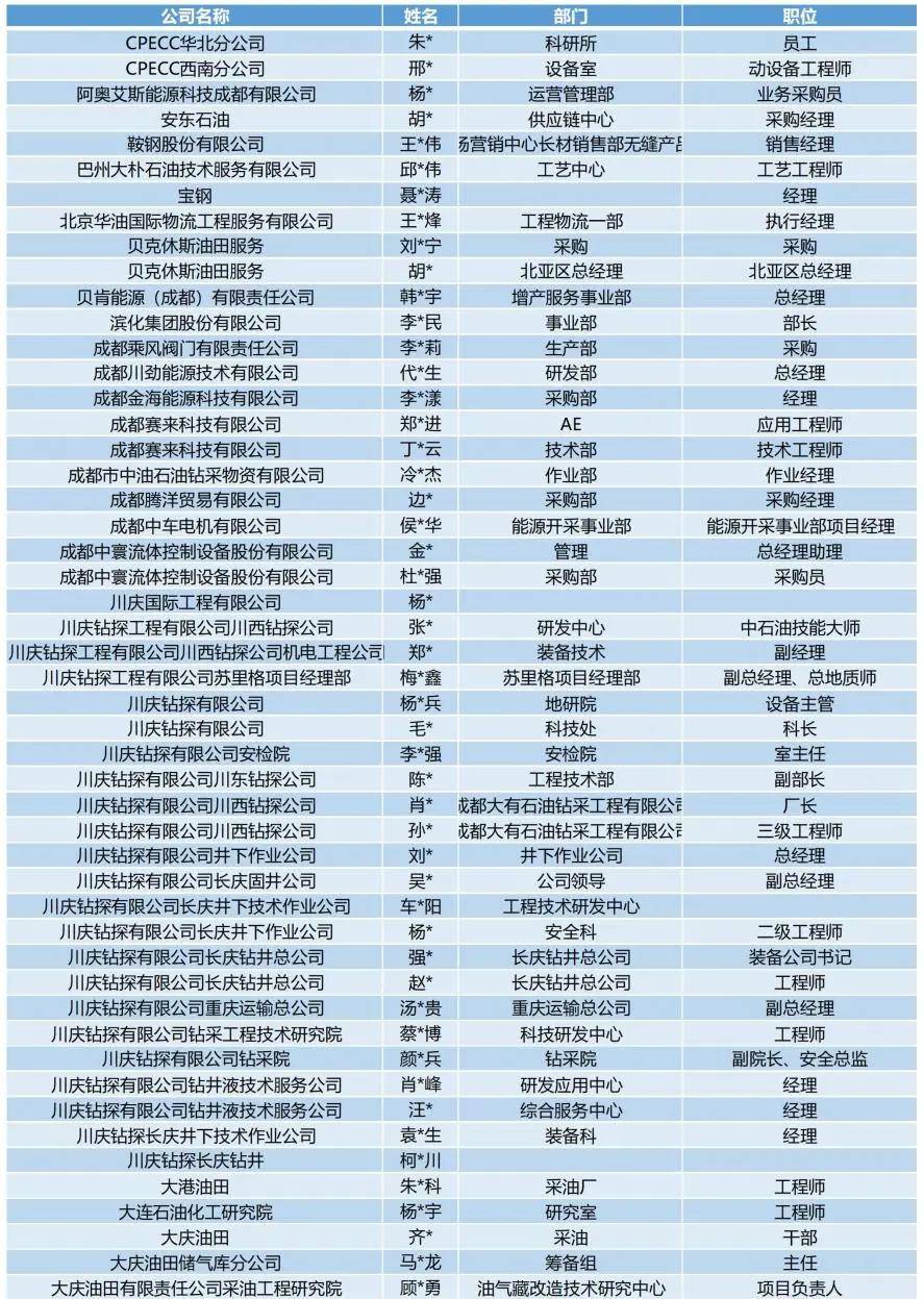 超1.6万！cippe成都石油展专业观众预登记超踊跃（附名单）