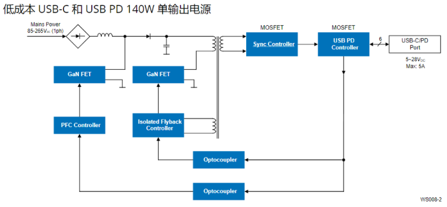 引领充电新风尚:瑞萨以低成本实现100W/140W电源适配器方案