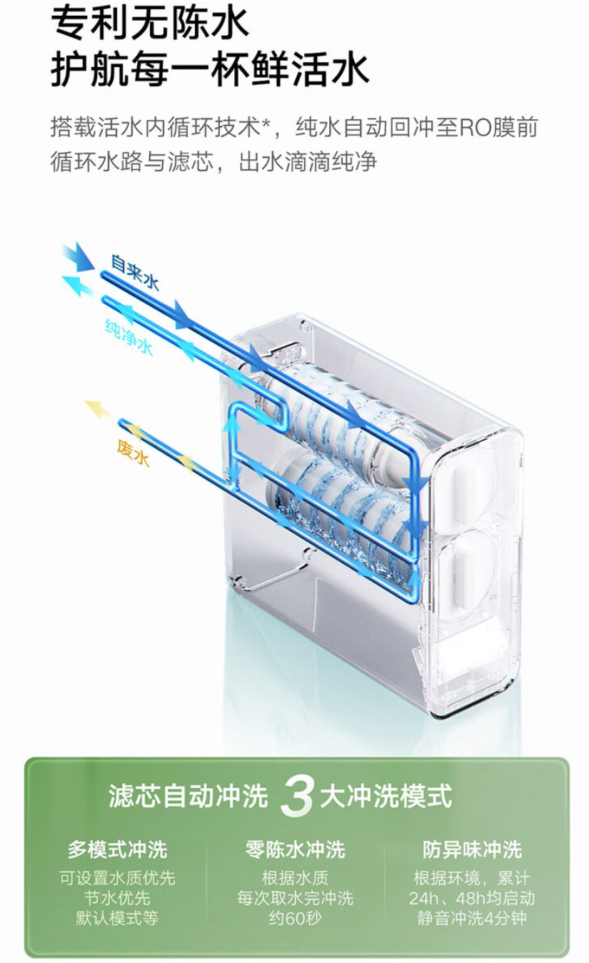 云米鲜活泉 Super 2Y 1200G 净水器开售：7 级过滤、流速 3.44L / min，首发 2099 元