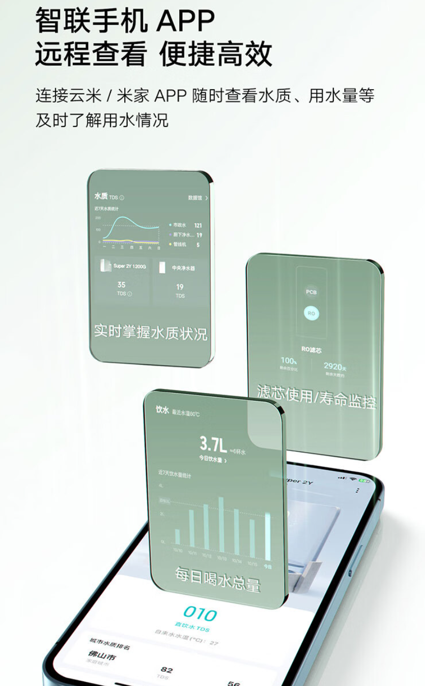 云米鲜活泉 Super 2Y 1200G 净水器开售：7 级过滤、流速 3.44L / min，首发 2099 元
