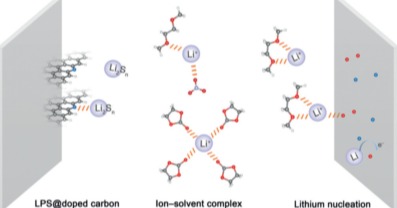 清华大学在锂键化学研究中取得重要进展