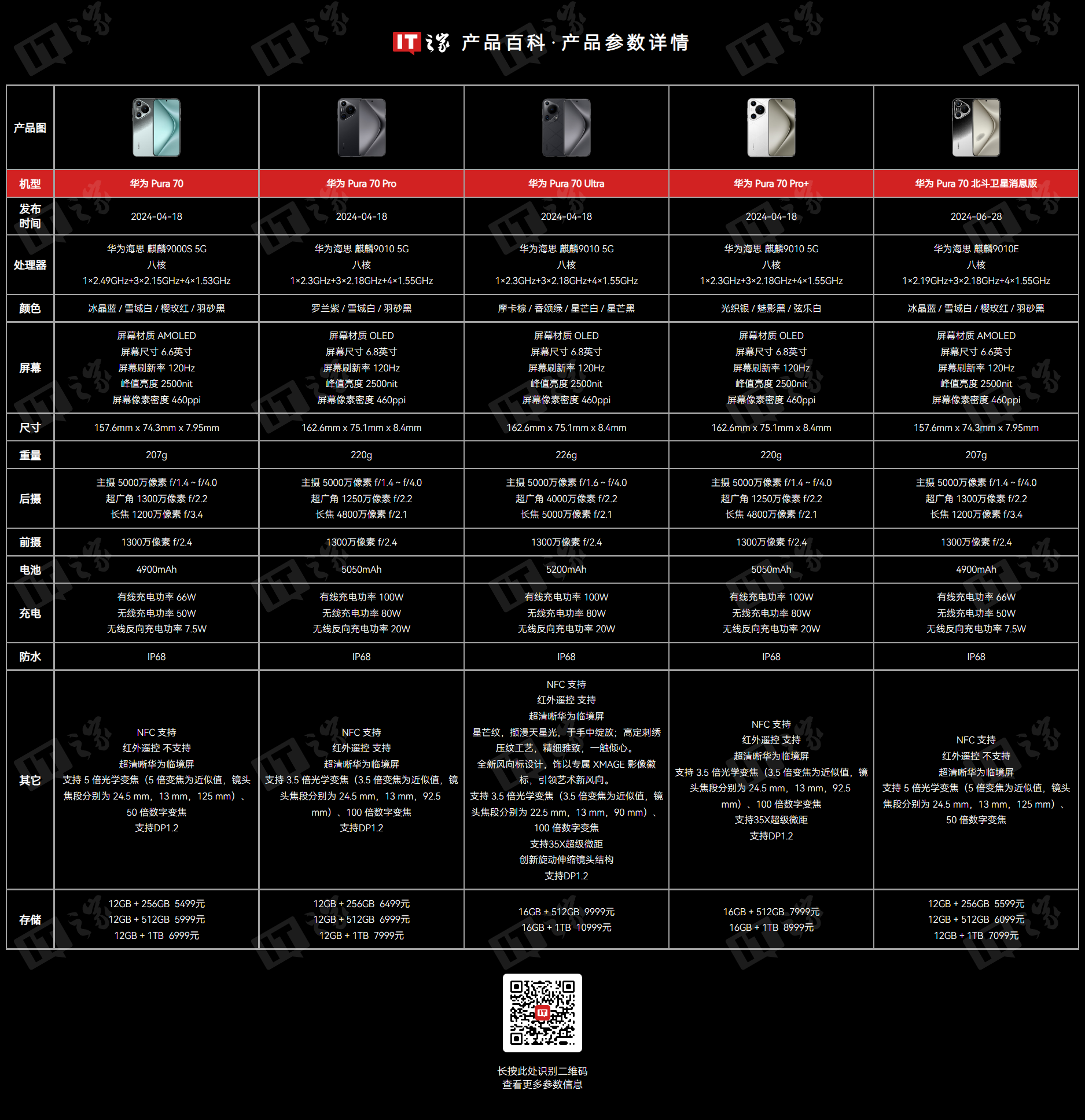华为昆仑玻璃更换服务新增 Pura 70 系列手机，12 月 31 日前优惠价 499 元