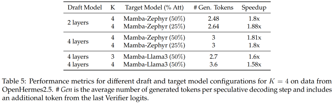 Mamba作者新作:将Llama3蒸馏成混合线性 RNN