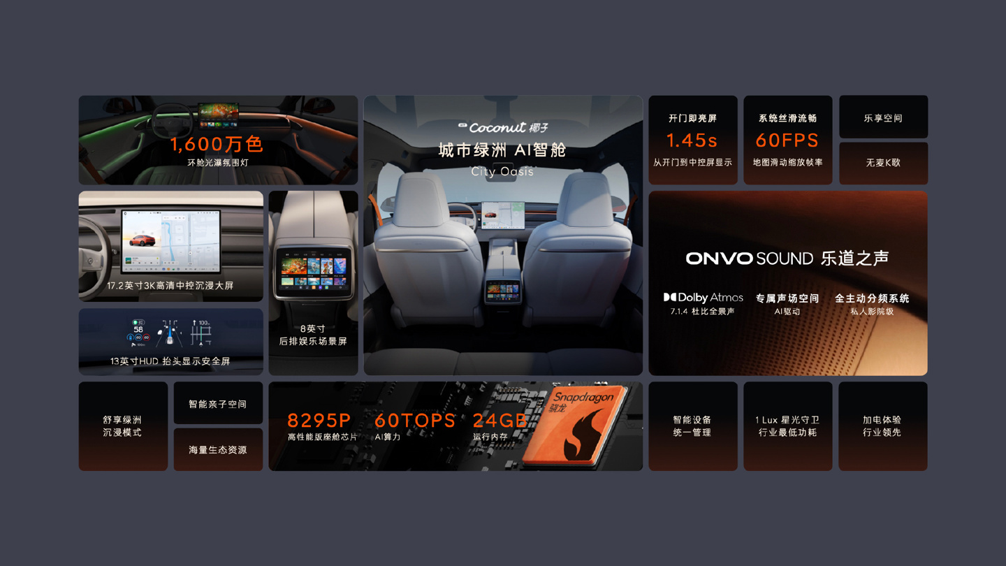 蔚来乐道发布“NT.Coconut 椰子”智能系统,L60 搭载高通 8295P 芯片