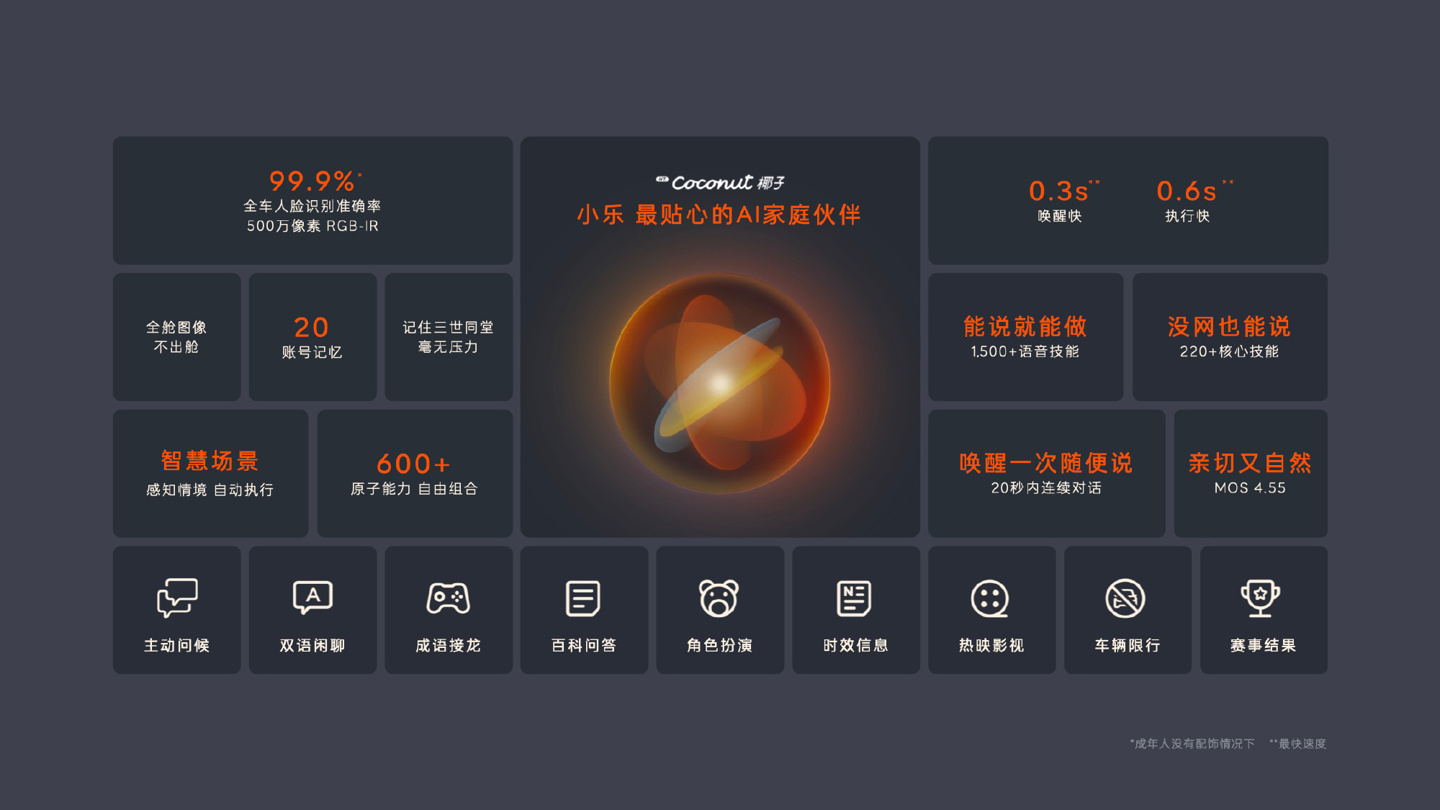 蔚来乐道发布“NT.Coconut 椰子”智能系统,L60 搭载高通 8295P 芯片