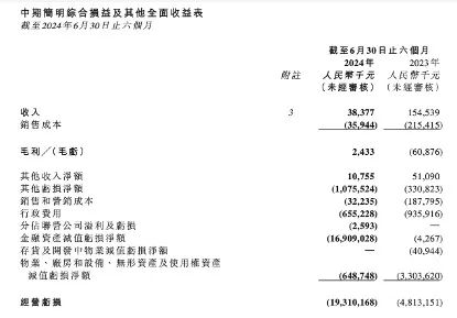 恒大汽车,负债744亿元! 第1张 恒大汽车,负债744亿元! 第1张