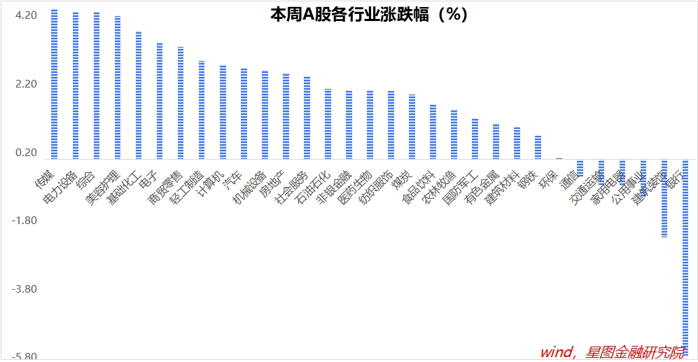 下周，港股机会更大！