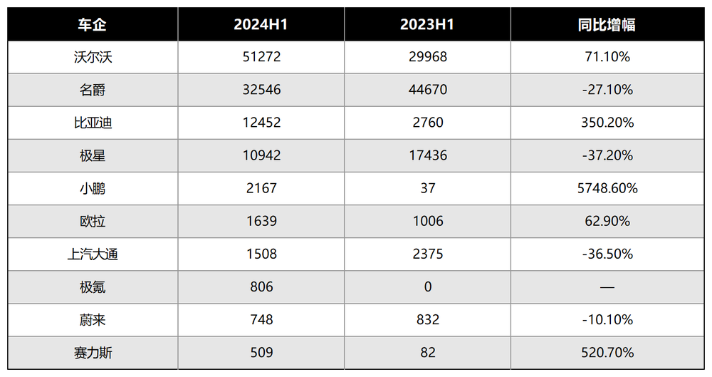 销量低迷、拿来主义,远航汽车如何“远航”?