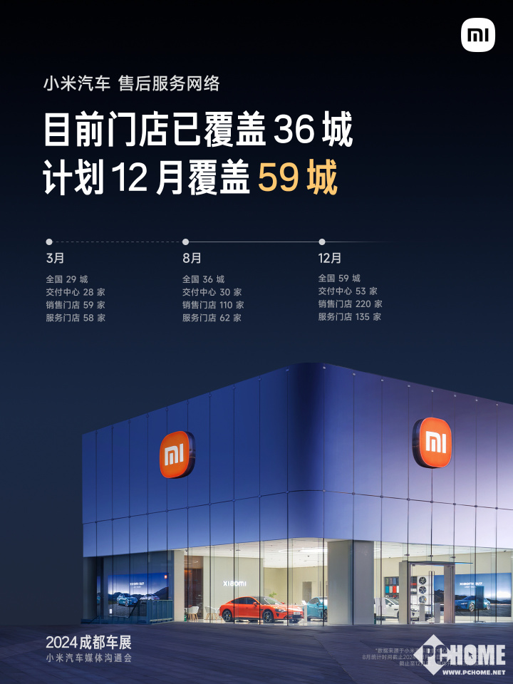 小米汽车加速开店进度 2024年内门店覆盖59城