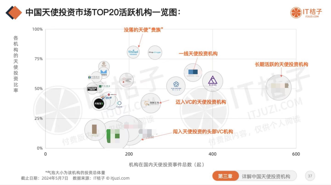 谁是国内天使投资阶段最活跃的国资机构?|答题挑战 最后一题