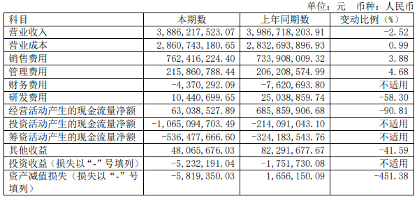迎来“成人礼”的良品铺子,蜕变了吗?