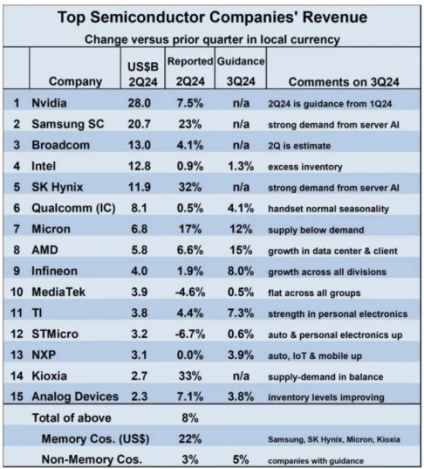 业绩爆表，英伟达还能狂飙多久？