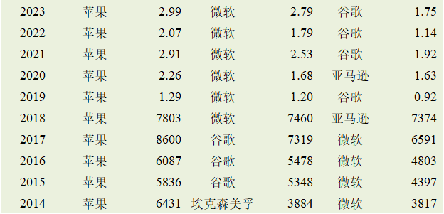 美国上市公司市值top10 3ef2-dc817a5dfeff72408571d22e84d93441.png