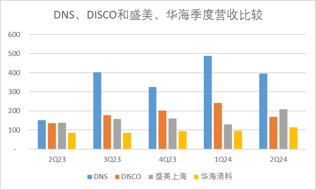 中国芯片企业利润 ccd5-0056da76cda39fce125169a8d4972579.png