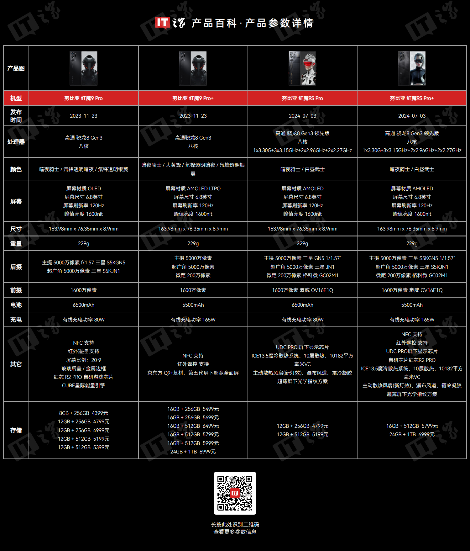 红魔 10 系列手机现身 IMEI 数据库,预计搭载高通骁龙 8 Gen4 处理器