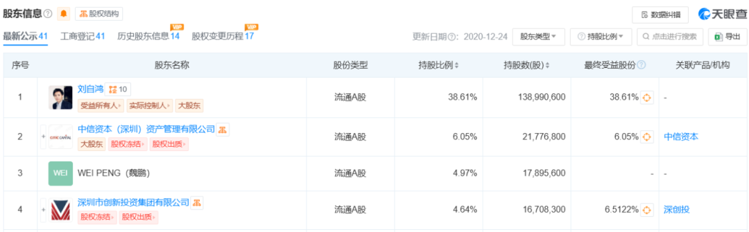 柔宇科技董事长刘自鸿已去职，近日现身美国看网球赛