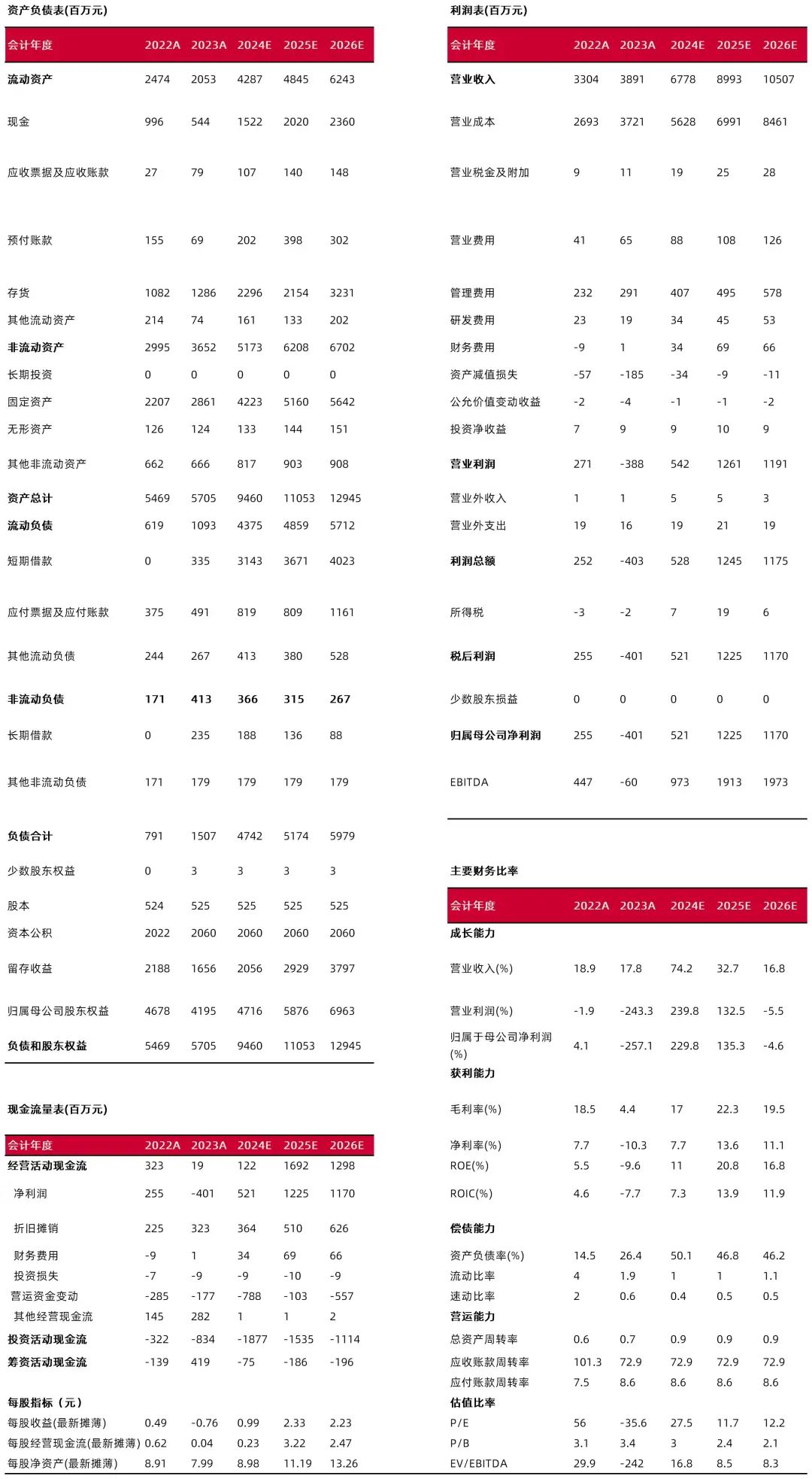 资料来源:最闻,山西证券研究所