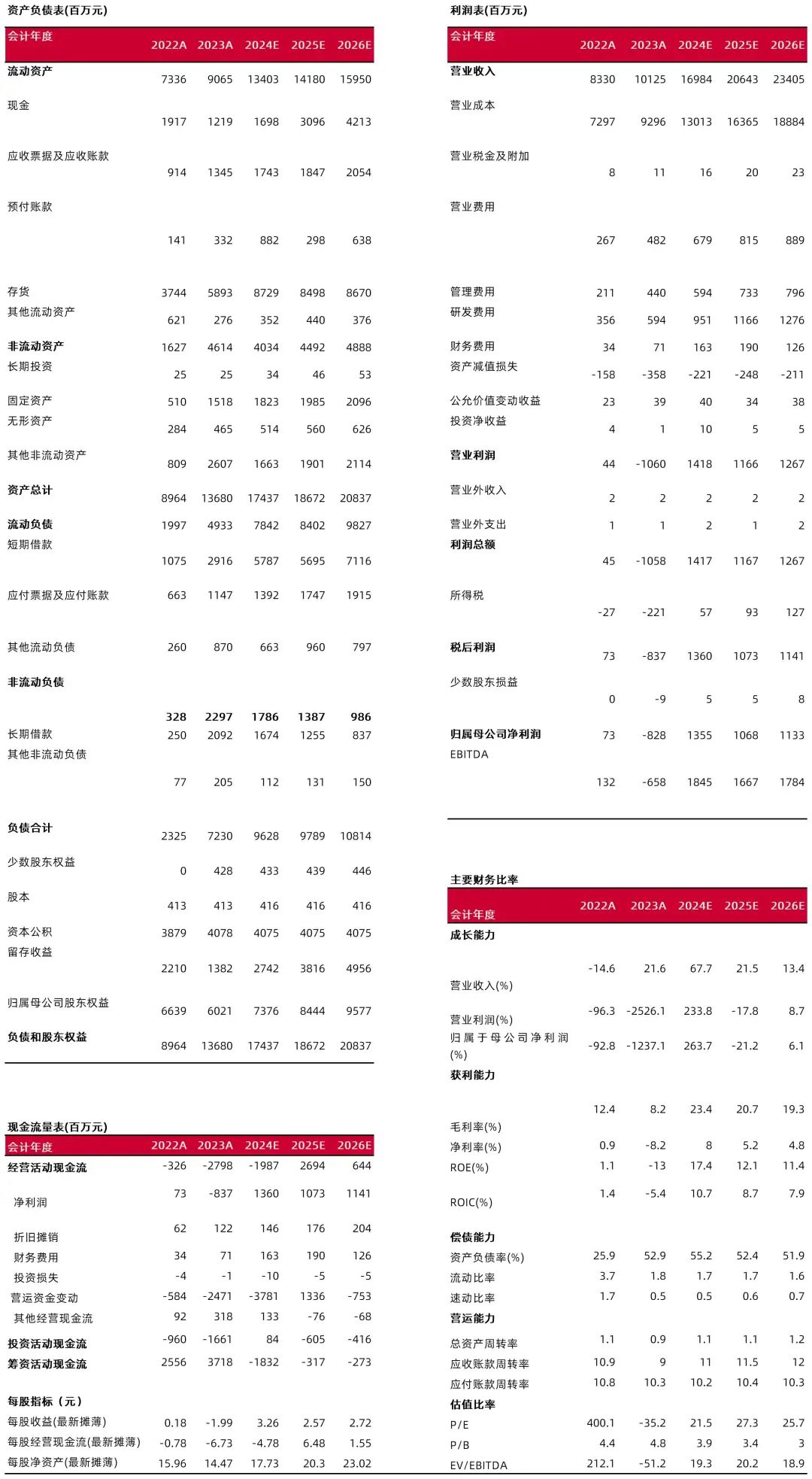 资料来源:最闻,山西证券研究所