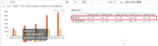 长飞光纤上半年营收净利双降 总裁庄丹压力大吗？去年她薪酬584.7万