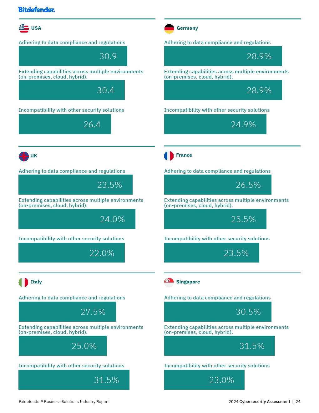 网络安全2024年业绩 34a4-8a04753e527ec44318776b97226a7218.jpg