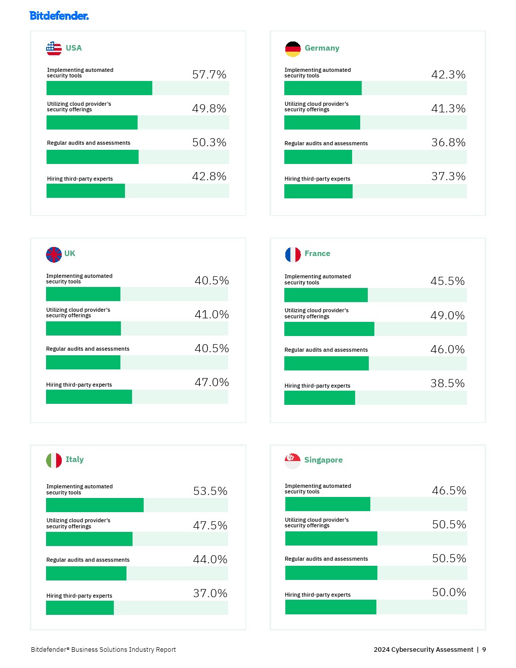 Bitfinder：2024年网络安全评估报告