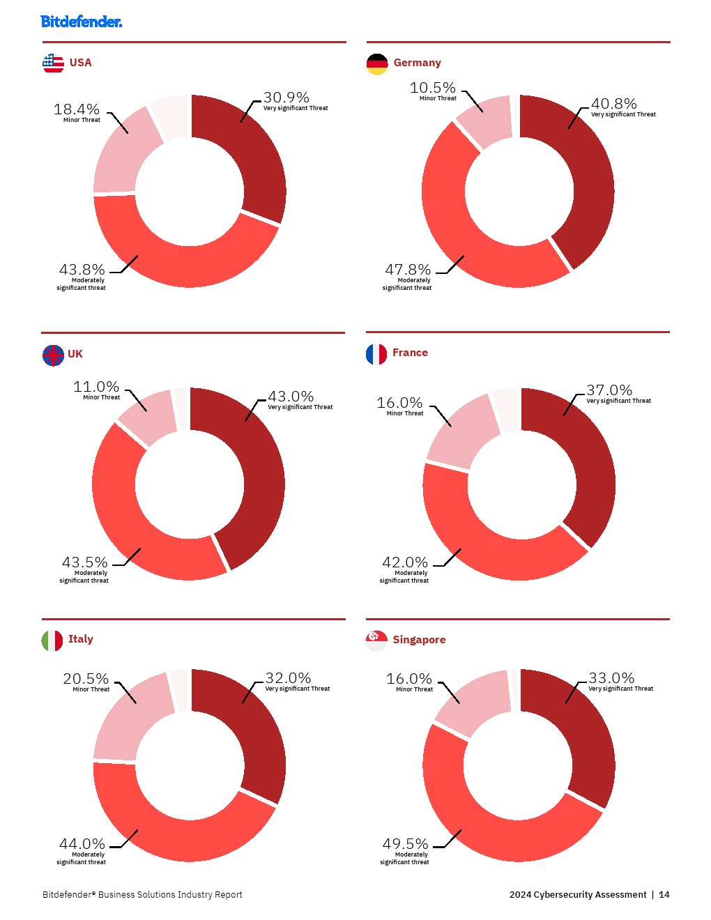 Bitfinder：2024年网络安全评估报告