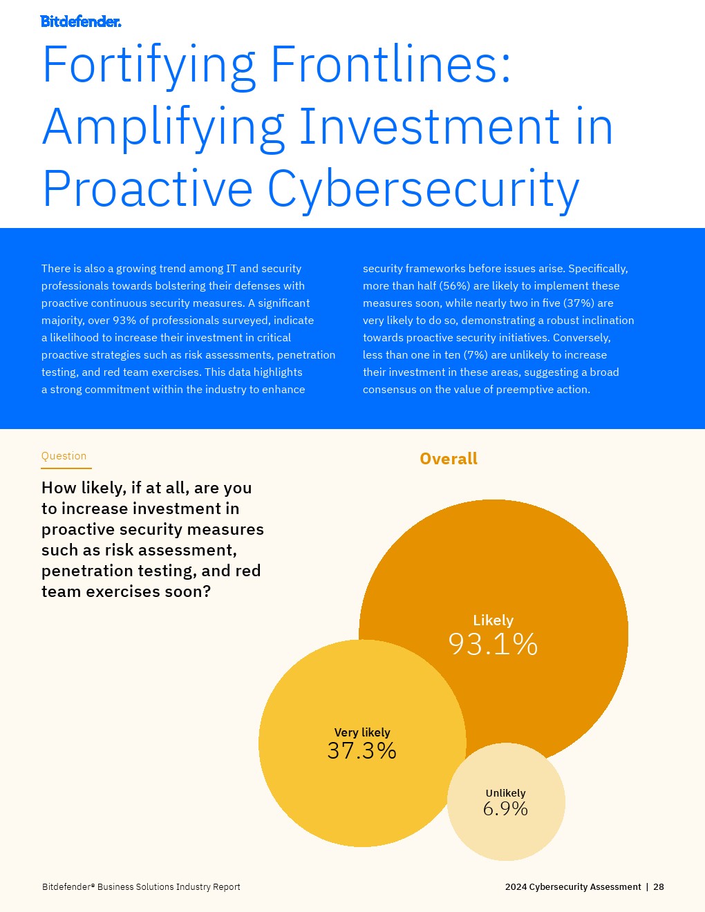 Bitfinder：2024年网络安全评估报告