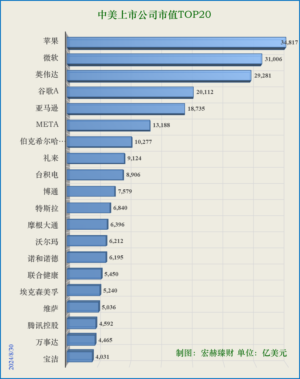 美国多少上市公司 f987-984dac2e40e8a5d05d9d7f4b2be99368.png