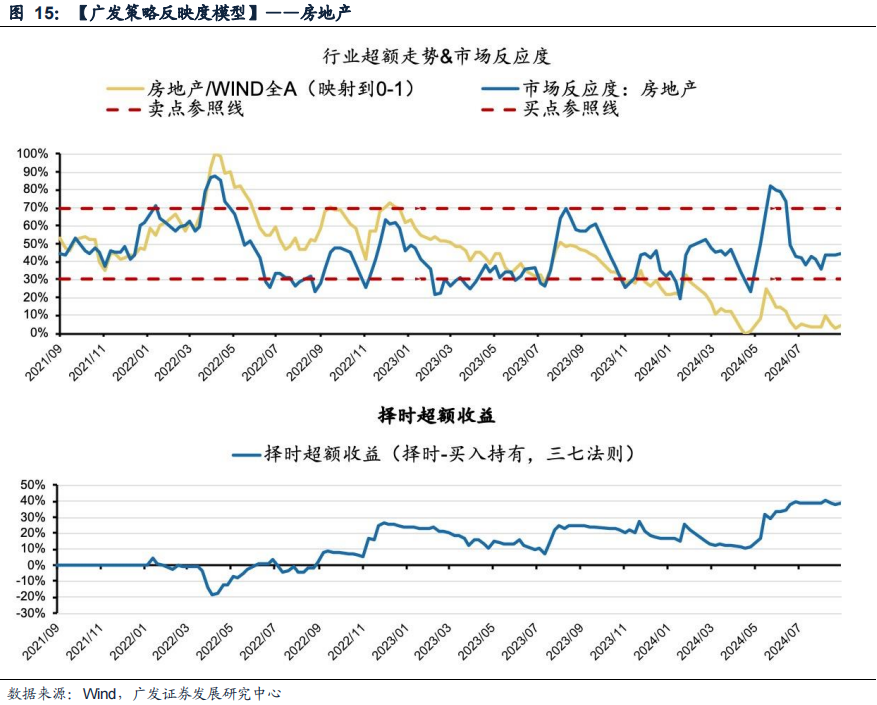 广发策略：风格切换？  第15张