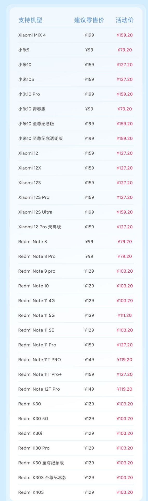 79.2元起!小米手机9月8折换电池服务来了:支持32款机型