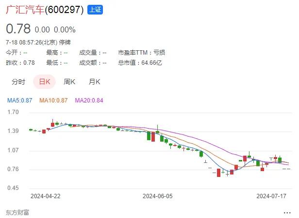 图源:东方财富网