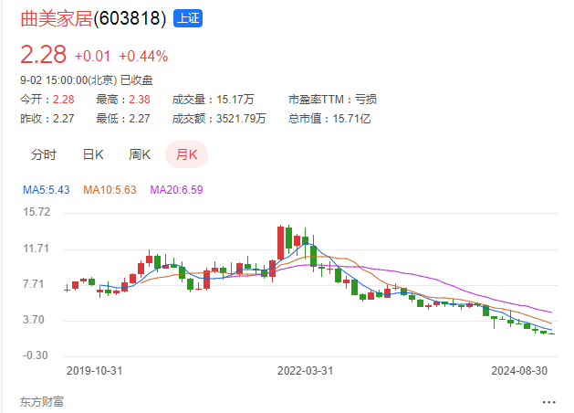 图源:东方财富网