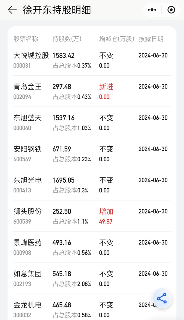 “顶级牛散”持仓全景图!葛卫东、赵建平“独门股” 曝光