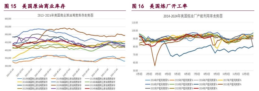 關聯品種橡膠甲醇原油所屬公司：寶城期貨