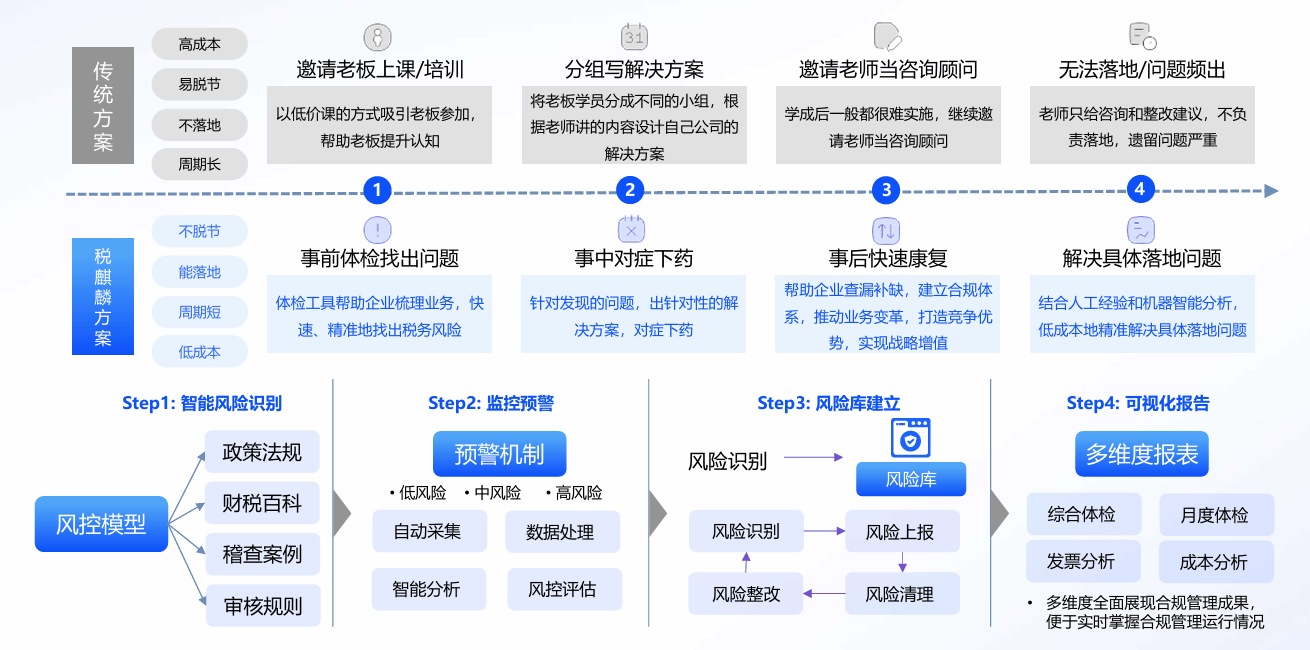 服务类项目需要审计吗 e787-1fd7008867e56b9b871c315497f32b2d.png