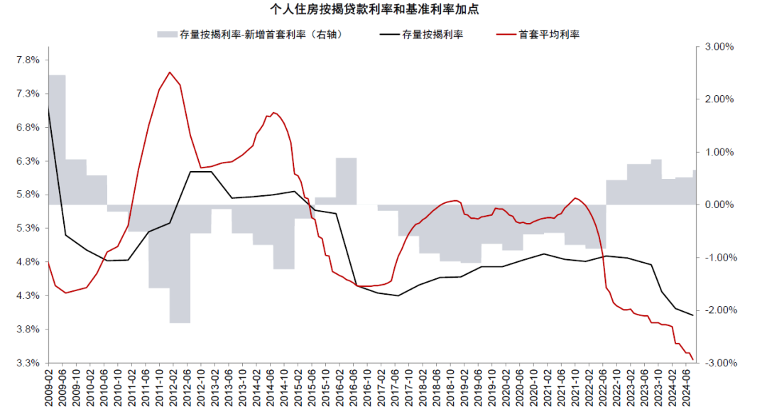 資料來源:Wind,中金公司研究部
