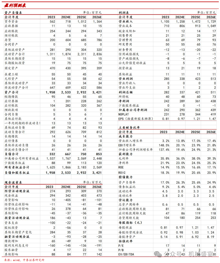 文章来源:《Q2业绩符合预期,机器人业务有望打造新增长点》- 20240901