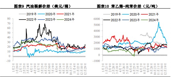 關聯品種苯乙烯所屬公司：興證期貨