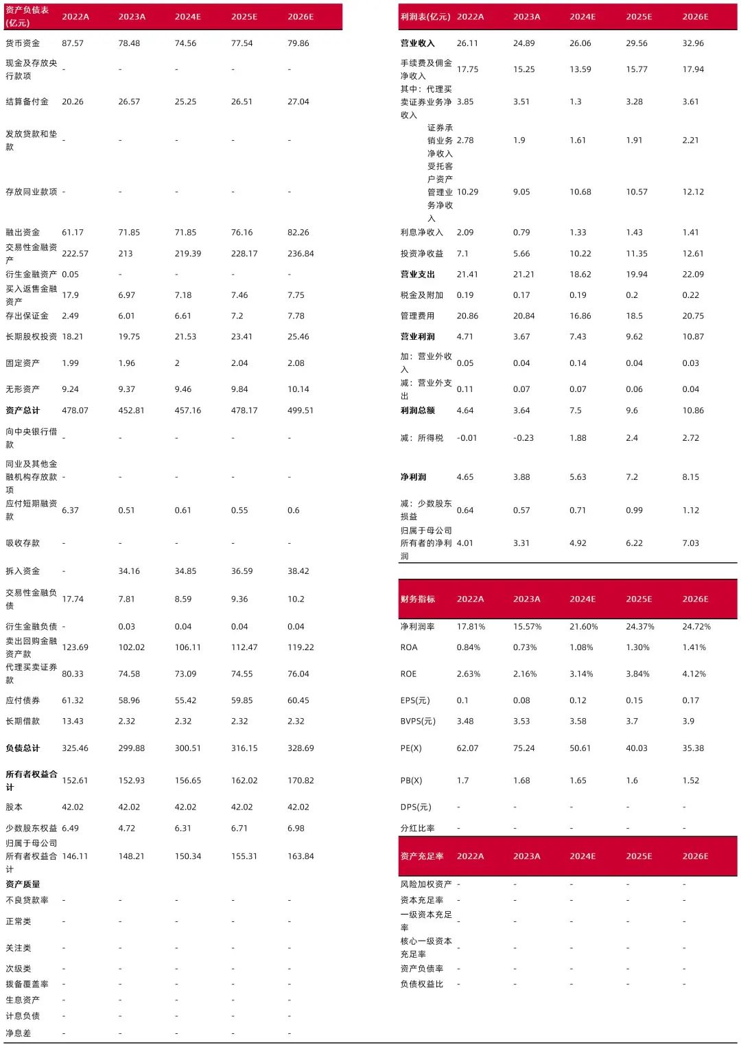 资料来源:最闻,山西证券研究所