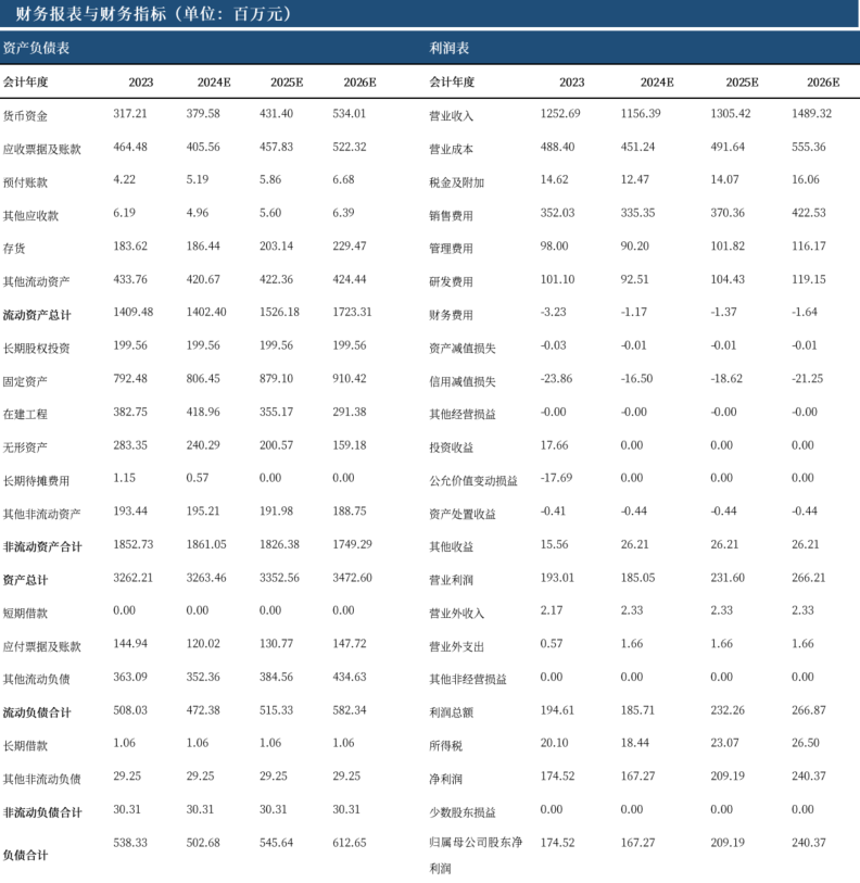 资料来源:iFind,中航证券研究所