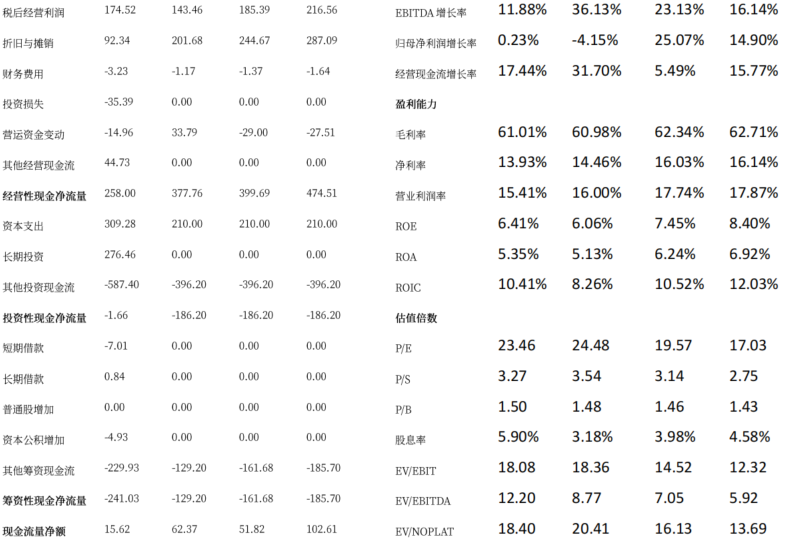 资料来源:iFind,中航证券研究所
